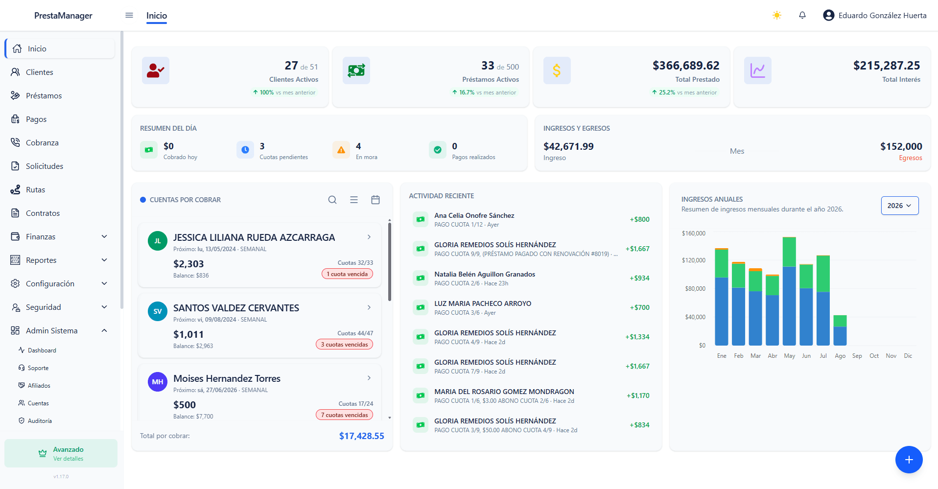 Dashboard principal de PrestaManager con métricas, cuentas por cobrar y gráficas