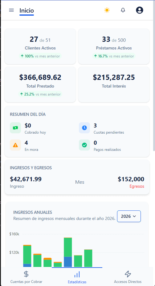 PrestaManager en móvil: métricas y resumen del día